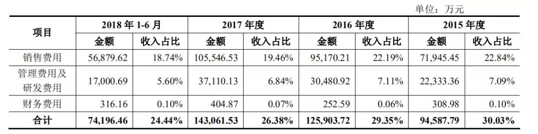 良品铺子IPO过会：毛利率低于同行，上市后股价或将承压