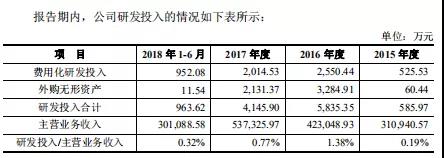 良品铺子IPO过会：毛利率低于同行，上市后股价或将承压