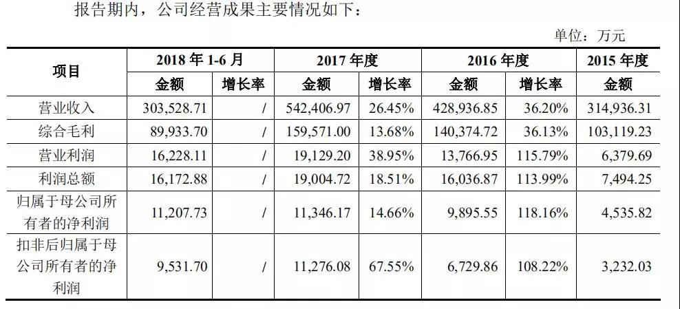 良品铺子IPO过会：毛利率低于同行，上市后股价或将承压