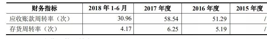 良品铺子IPO过会：毛利率低于同行，上市后股价或将承压