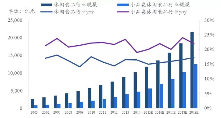 良品铺子IPO过会：毛利率低于同行，上市后股价或将承压