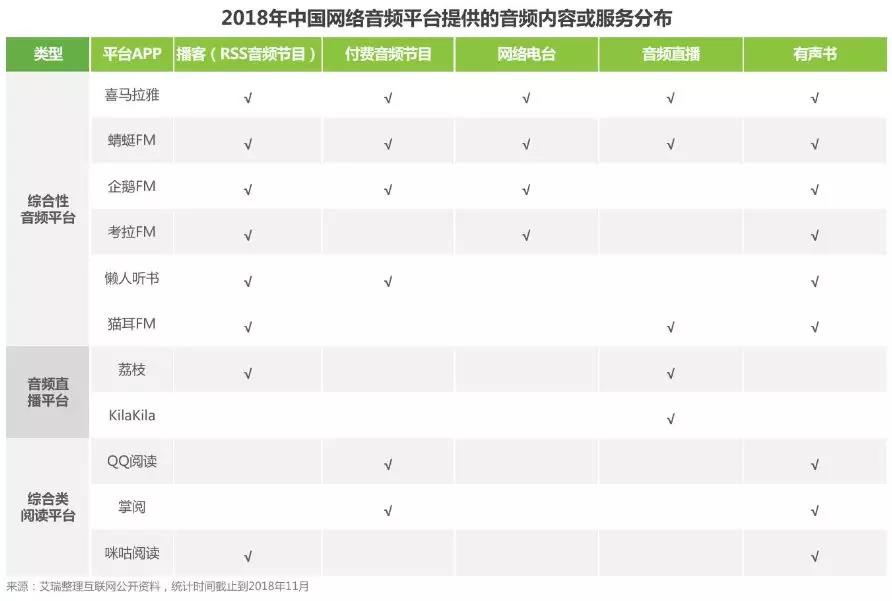 荔枝IPO背后，还有4个大坑待填