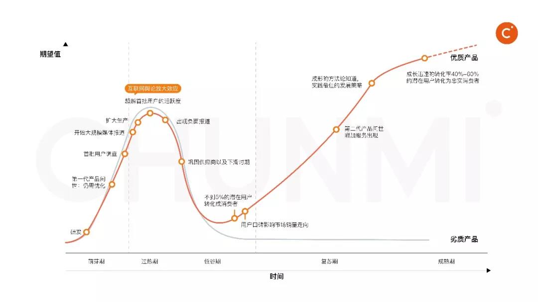 国产厨电，弯道超车