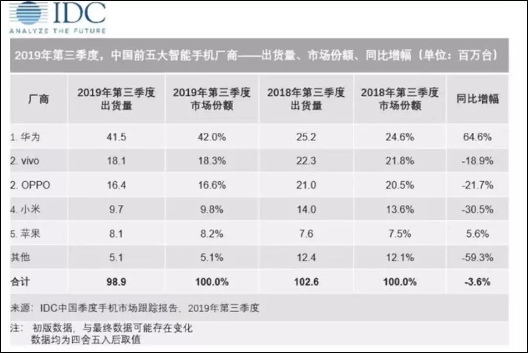 再做“价格屠夫”：小米5G手机背水一战