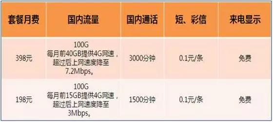 3G到5G，运营商的“失落十年”