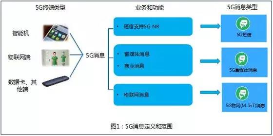 3G到5G，运营商的“失落十年”