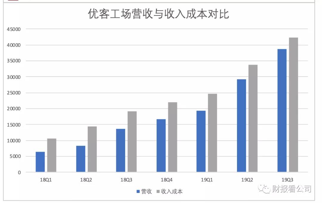 优客工场能摆脱“二房东”的商业模式吗