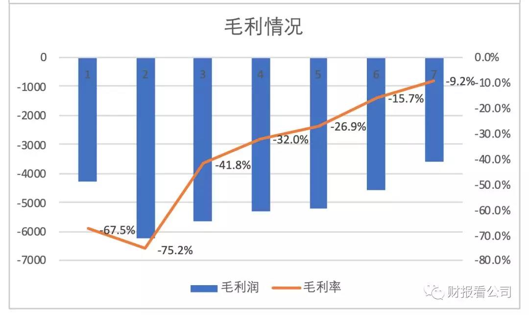 优客工场能摆脱“二房东”的商业模式吗