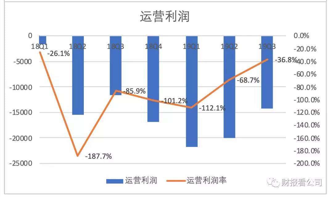 优客工场能摆脱“二房东”的商业模式吗