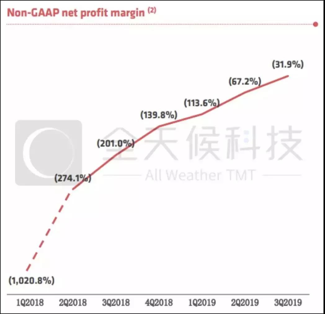 我在瑞幸卖咖啡：2分钟出单 系统指挥一切