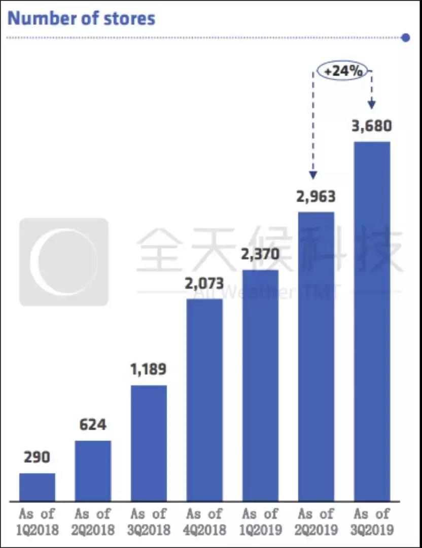 我在瑞幸卖咖啡：2分钟出单 系统指挥一切