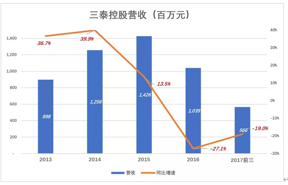 丰巢“穷生奸计”