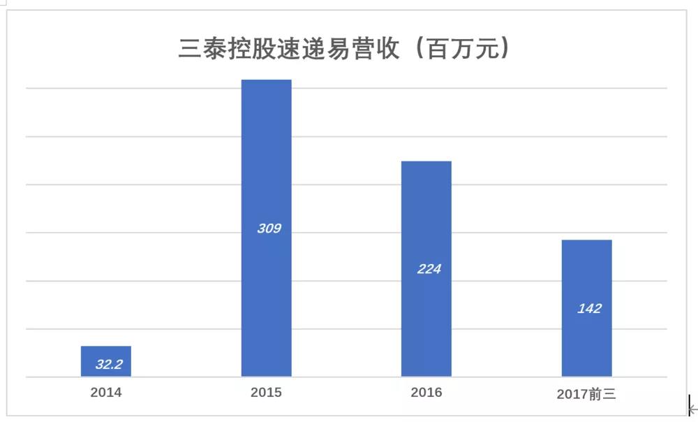 丰巢“穷生奸计”