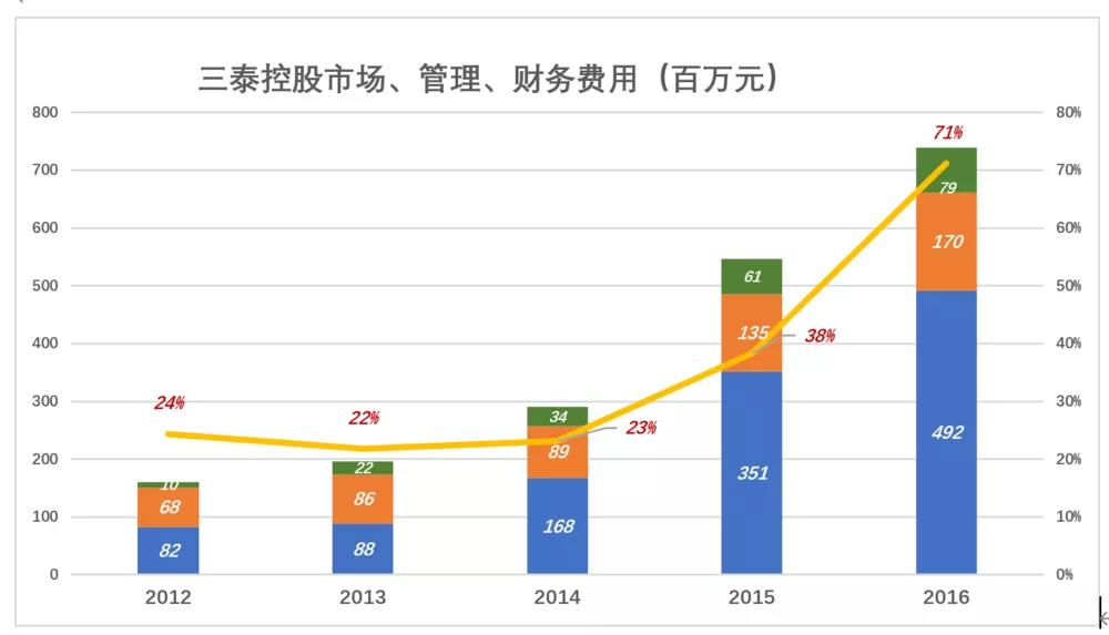 丰巢“穷生奸计”