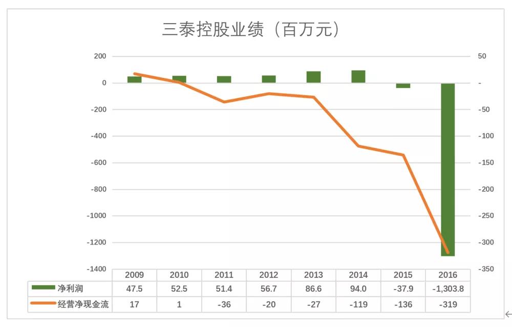 丰巢“穷生奸计”