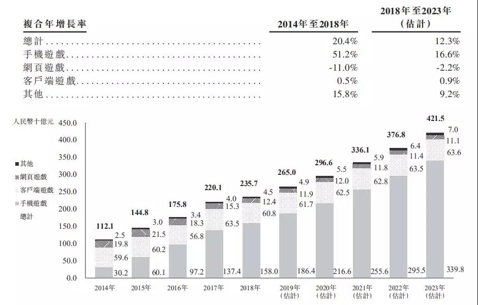 游戏界的豆瓣如果完成淘宝化...