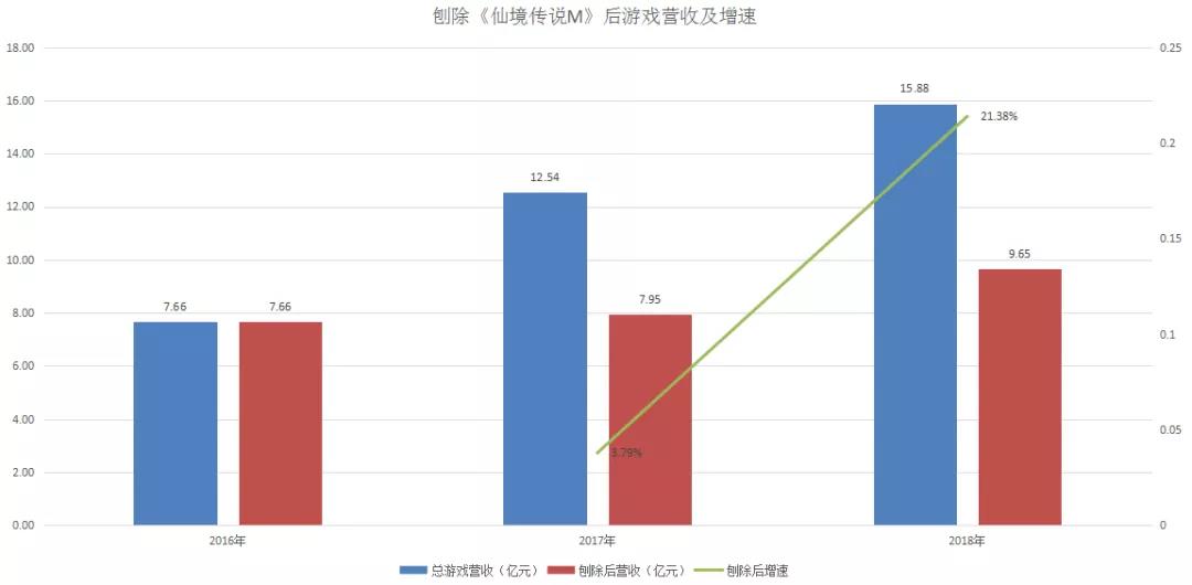 游戏界的豆瓣如果完成淘宝化...