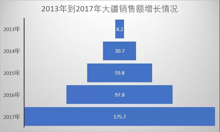 亿航上市背后的无人机江湖：大疆统治地位终结