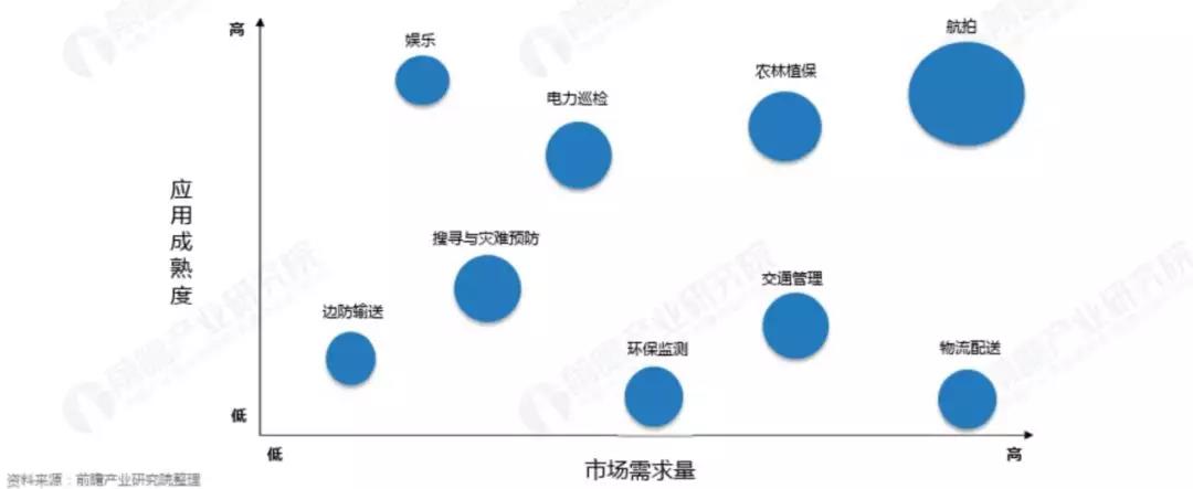 亿航上市背后的无人机江湖：大疆统治地位终结