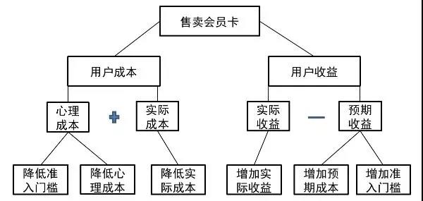 被套路毁掉的中国美发业：34万企业，竟没有一家上市公司？