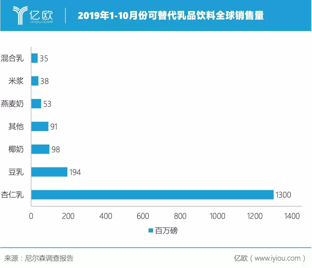 中美乳企“冰火两重天”：伊利蒙牛全球并购，美国一哥为何破产倒闭？