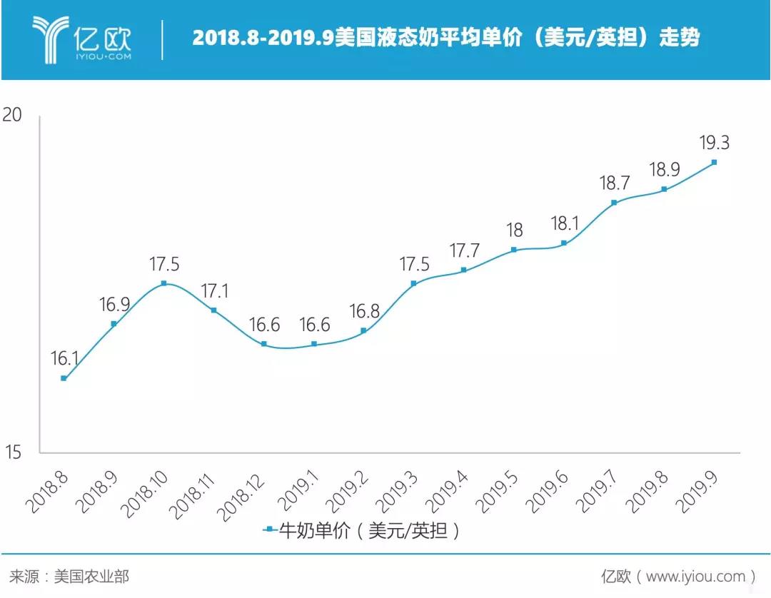 中美乳企“冰火两重天”：伊利蒙牛全球并购，美国一哥为何破产倒闭？