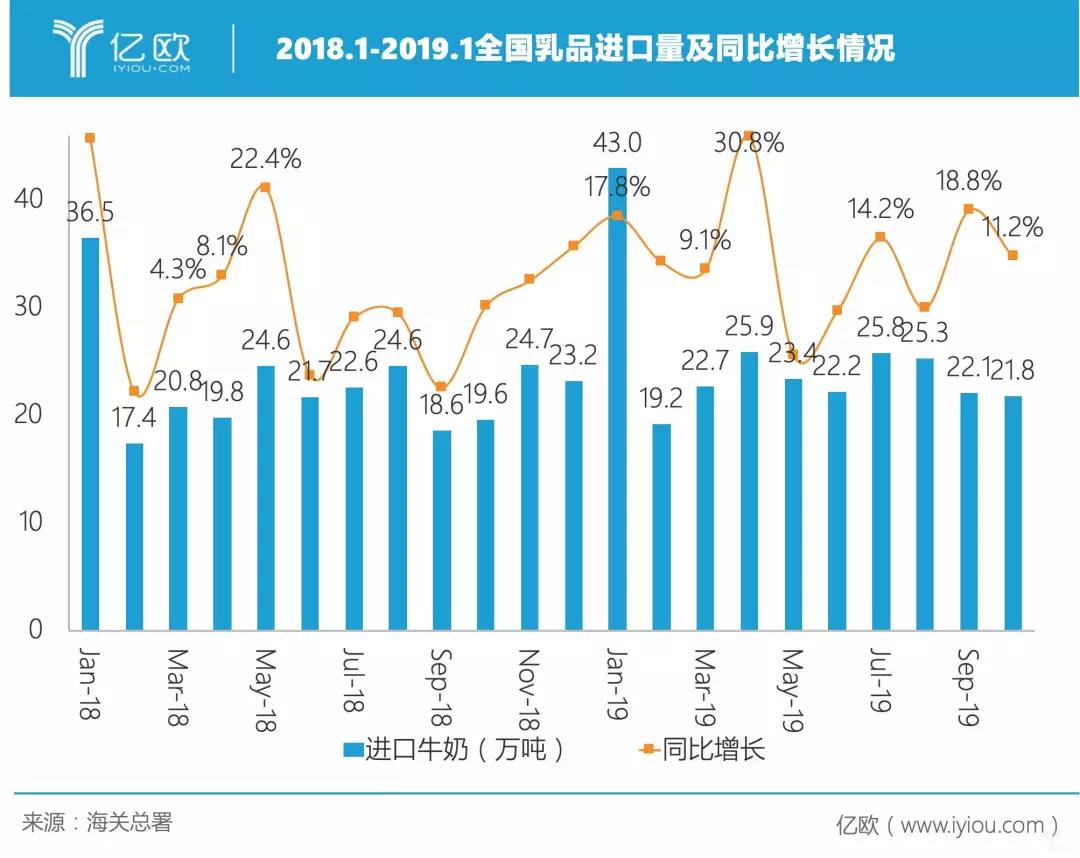 中美乳企“冰火两重天”：伊利蒙牛全球并购，美国一哥为何破产倒闭？