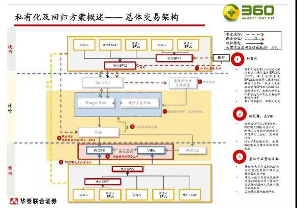 从360回归A股说起：深扒360金融管理层及战略投资者增持背后