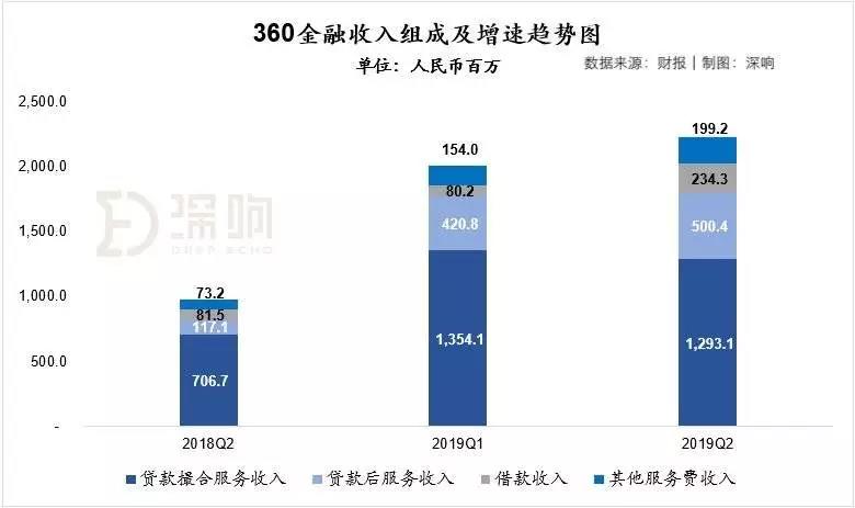 从360回归A股说起：深扒360金融管理层及战略投资者增持背后