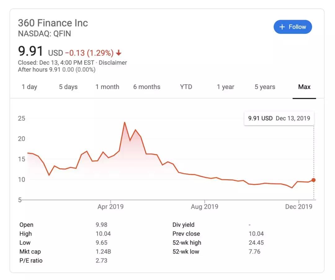 从360回归A股说起：深扒360金融管理层及战略投资者增持背后