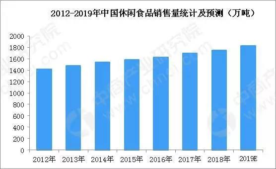 红海之下，如何看良品铺子的新布局？