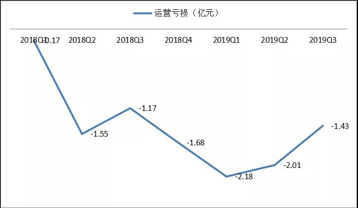 优客工场IPO：为什么如此着急？能打破折戟魔咒吗？