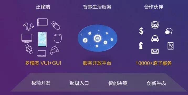 让AI无处不在！HUAWEI HiAI 3.0用分布式重构泛终端生态