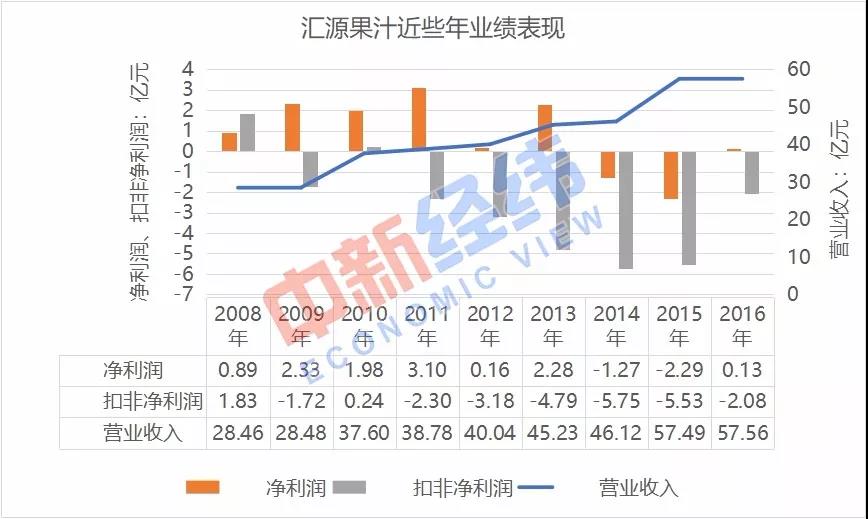 一手好牌打个稀烂，“榨干”自己的国民果汁年关难过