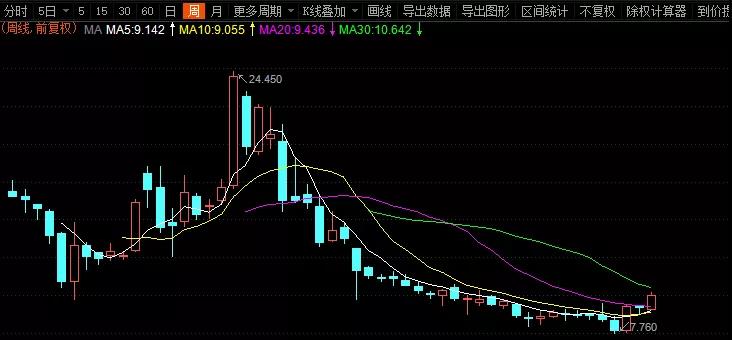 老“金主”离场，新基金进场，360金融骑上“新牛”