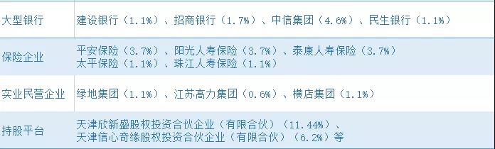 老“金主”离场，新基金进场，360金融骑上“新牛”