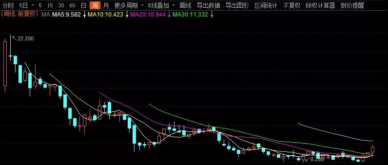 老“金主”离场，新基金进场，360金融骑上“新牛”