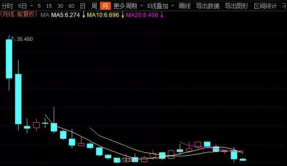 老“金主”离场，新基金进场，360金融骑上“新牛”