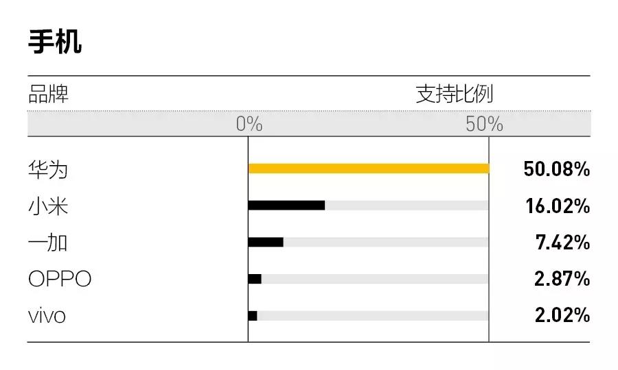 2019年，华为如何走在“国货之光”的路上？