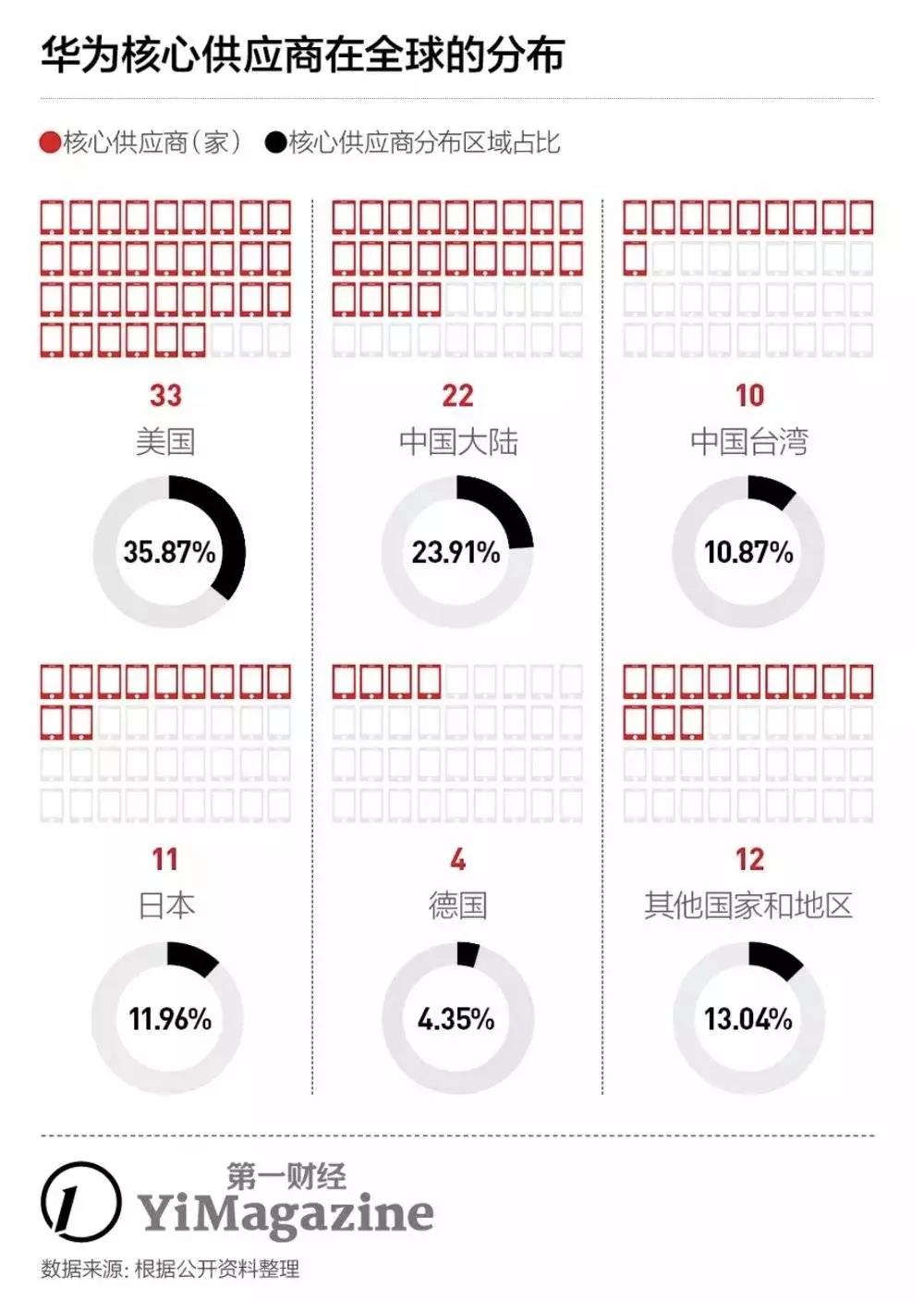 2019年，华为如何走在“国货之光”的路上？