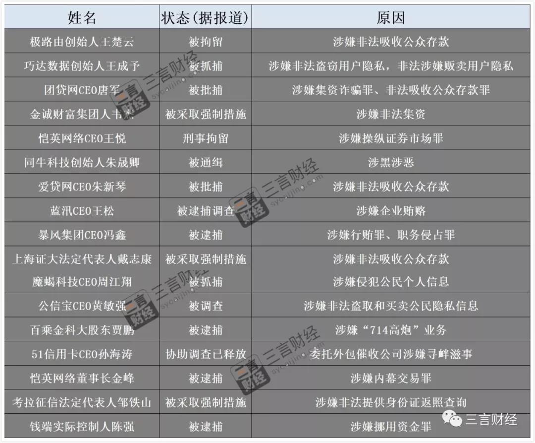 盘点2019 | 那些被调查的CEO们