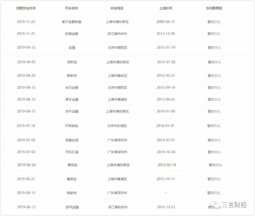 盘点2019 | 那些被调查的CEO们