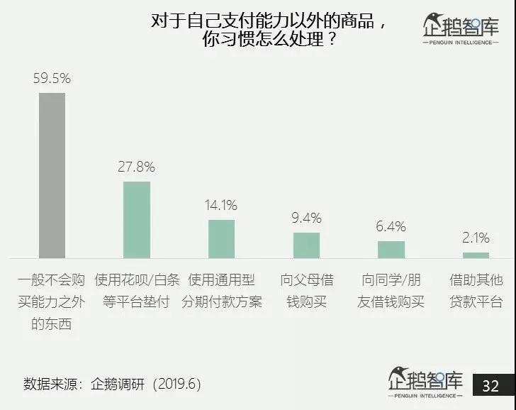 Z世代敢赚更敢花，借贷只为iPhone、AJ和椰子？