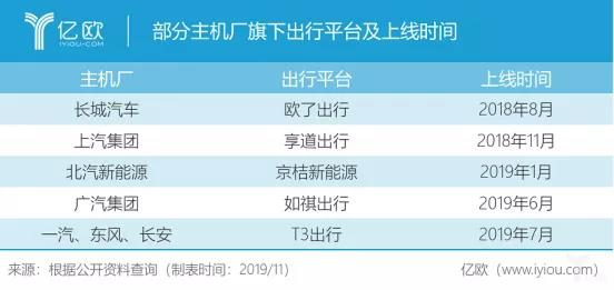 新能源汽车：网约车市场撑不起销量泡沫