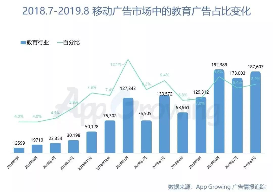 在线教育的增长核弹：看核桃编程怎么玩转拼团课，开启生源1到100的暴增模式！