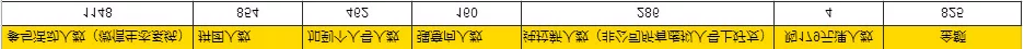 在线教育的增长核弹：看核桃编程怎么玩转拼团课，开启生源1到100的暴增模式！