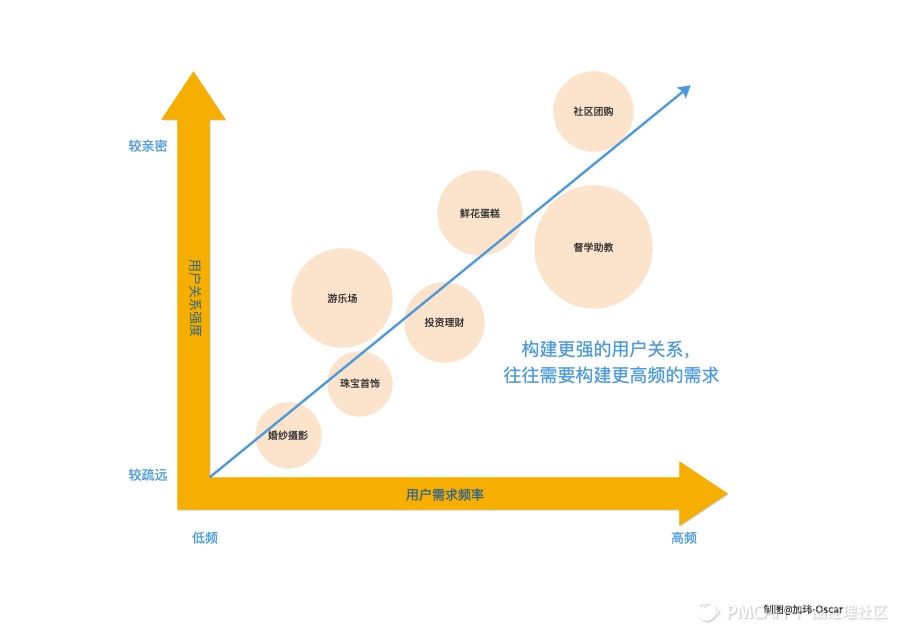 私域流量是教培机构的增长红利？5000字长文看懂私域流量卖课增长核心套路