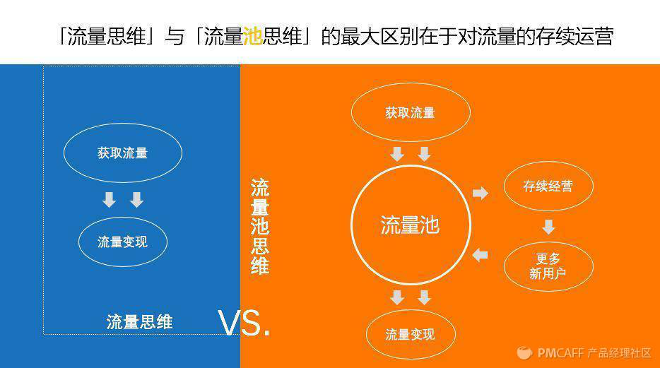 私域流量是教培机构的增长红利？5000字长文看懂私域流量卖课增长核心套路