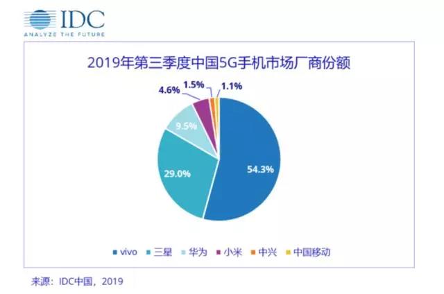 双模5G、60倍超级变焦，vivo凭什么占据5G第一阵营？