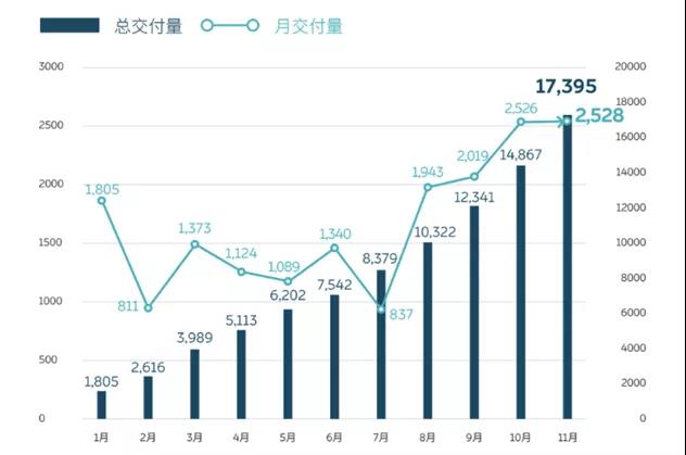 蔚来的生死时速，李斌的无限战争